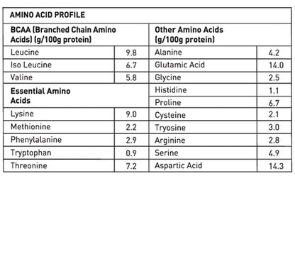 AVVATAR WHEY ISORICH PROTEIN | 4 Kg | Chocolate Hazulnut Flavour | 28g Protein | 114 Servings | Isolate | Product Expiry - MAR 2025