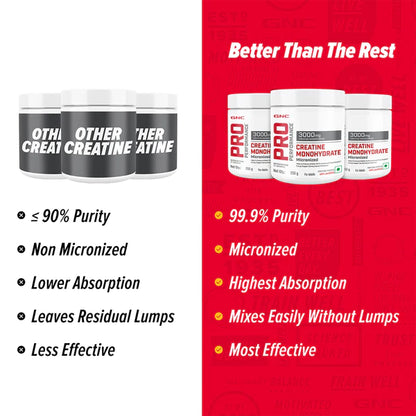 GNC Pro Performance Creatine Monohydrate | 250 gm | 83 Servings | Unflavoured | Formulated in USA | Product Expiry - JAN 2025